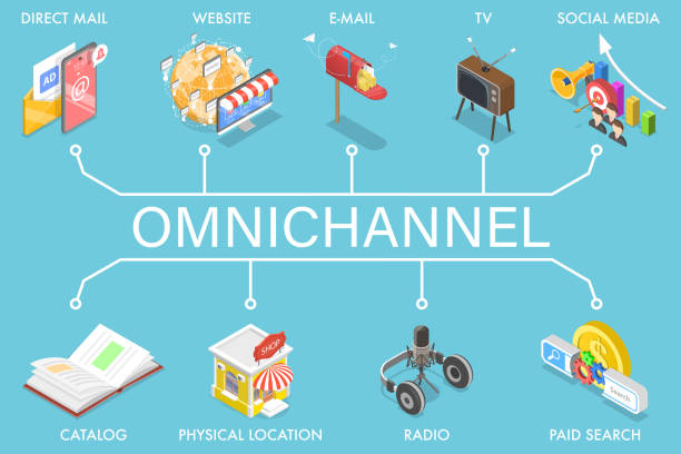 communication omnicanale